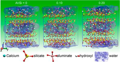 Insight Into the Strengthening Mechanism of the Al-Induced Cross-Linked Calcium Aluminosilicate Hydrate Gel: A Molecular Dynamics Study